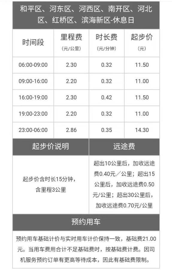 天津滴滴最新动态揭晓