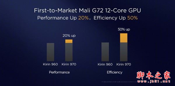 麒麟970最新消息｜麒麟970最新动态揭晓