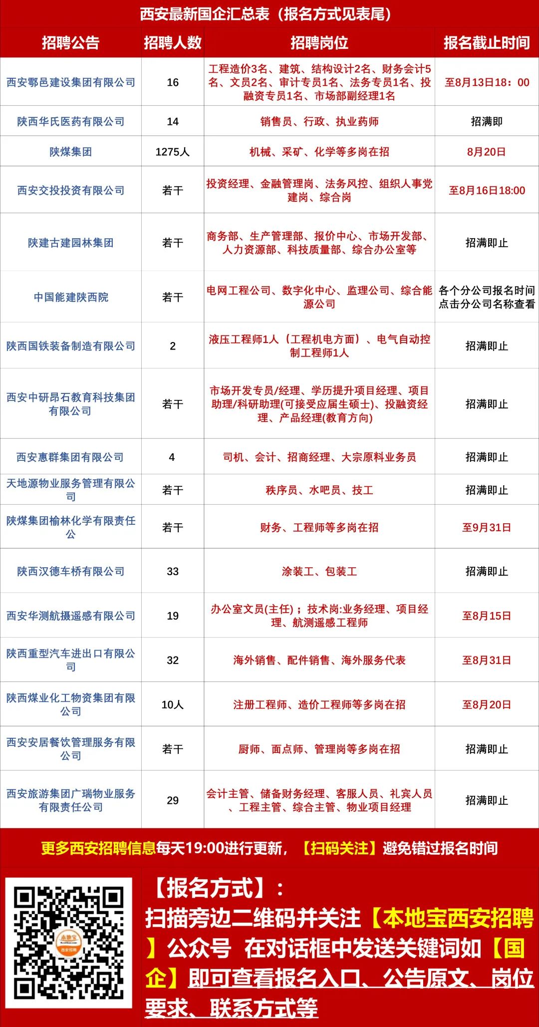 西安万达招聘最新消息｜西安万达招聘资讯速递