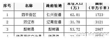 四平市最新区划调整｜四平市区划大变动揭晓