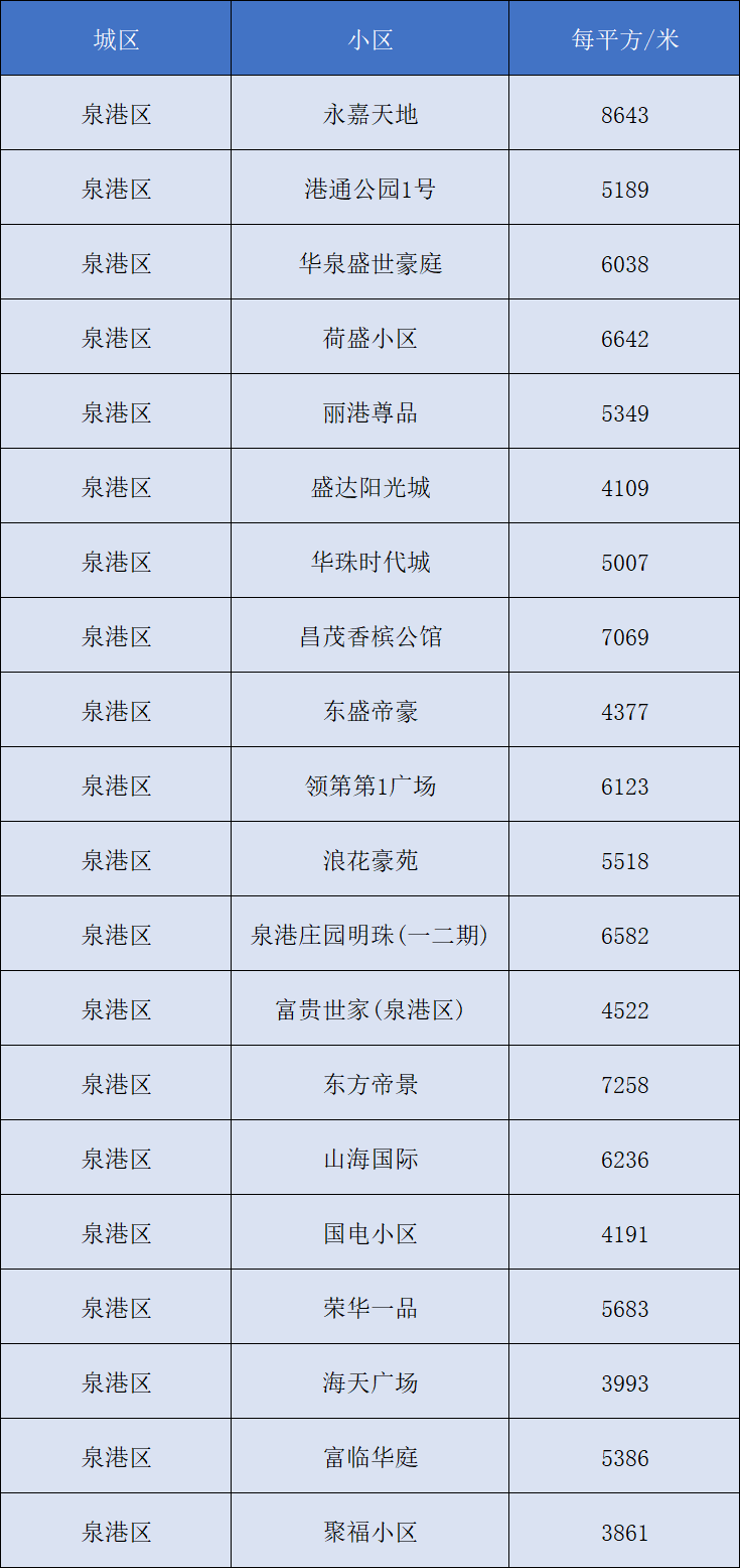 第1019页