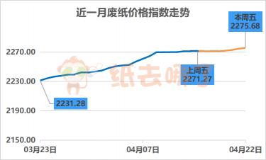 临沂废纸价格最新行情-临沂纸浆市场价格动态