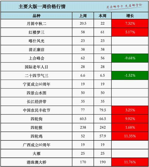 今曰邮市最新行情｜今日邮市动态速览