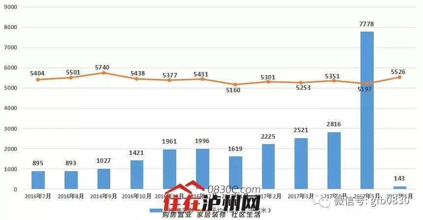 2017年徐州房地产市场动态分析