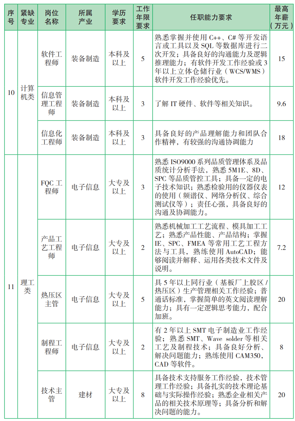 赤壁店招聘公告：最新职位空缺速览