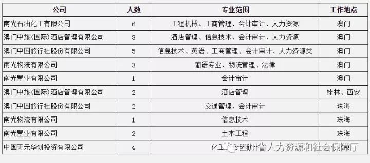 全南企业最新职位招募公告