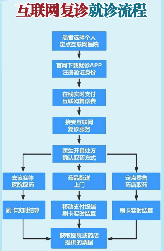 2023年医保政策全新调整解析