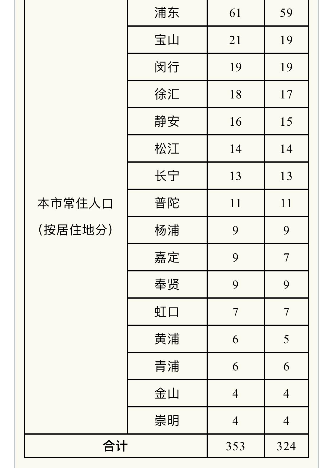 肺炎疑似病例最新进展