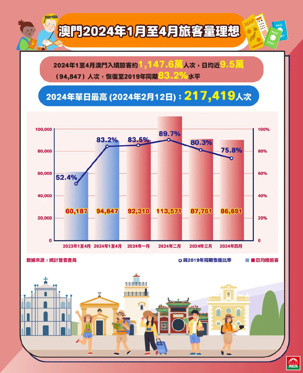 2024新澳门精准资料免费｜2024澳门最新精准信息免费获取_权力解答解释落实