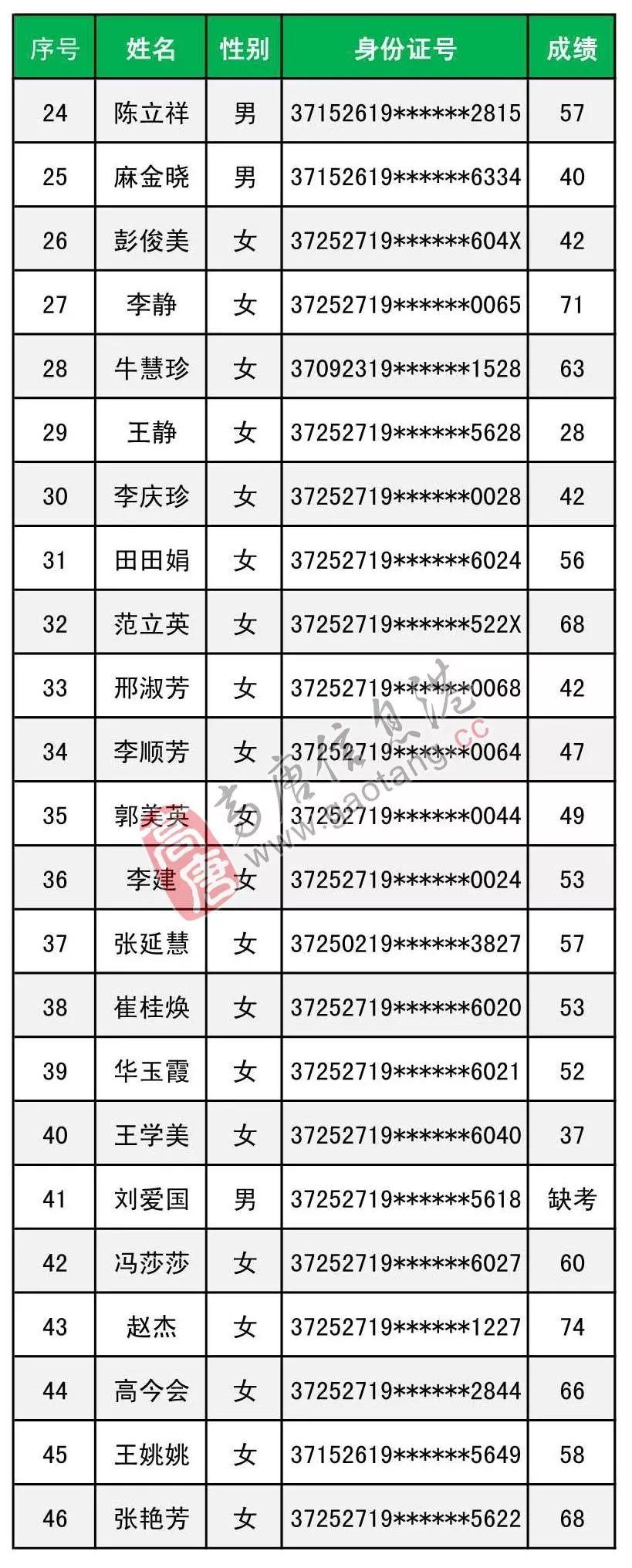 喜讯连连！高唐县招聘季全新岗位盛宴来袭！