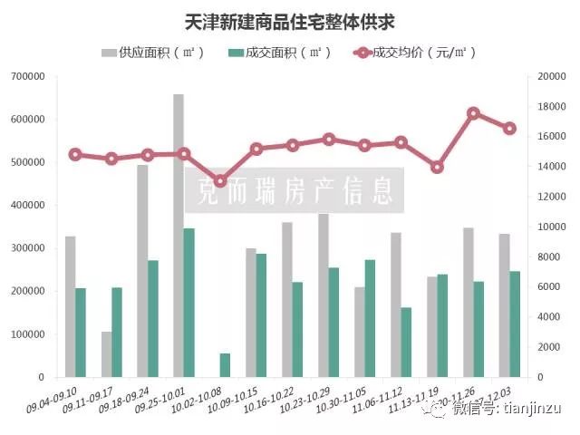 宝坻楼市升势喜人，最新房价动态盘点