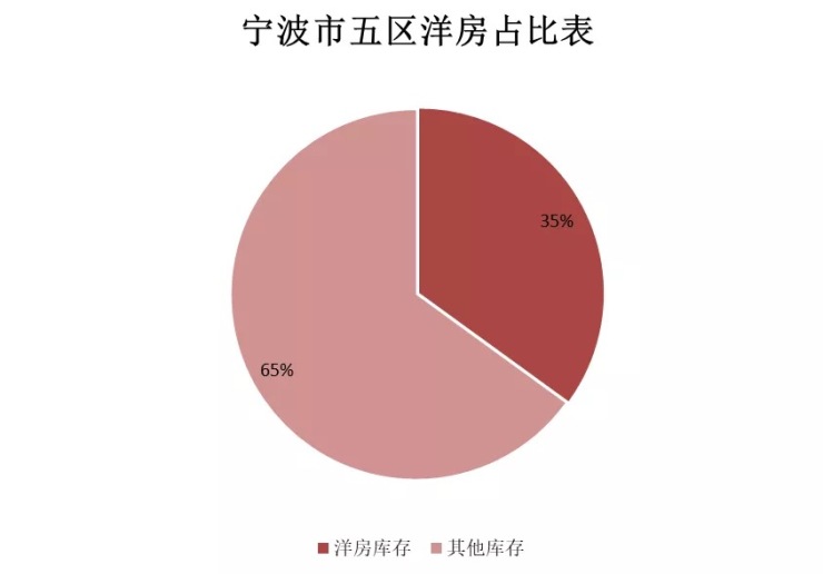 “镇海房产市场喜讯连连，房价看涨趋势分析解读”