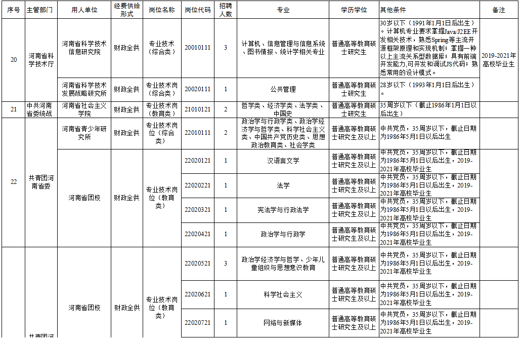 “昭通市招聘乐园，最新职位任你挑选”