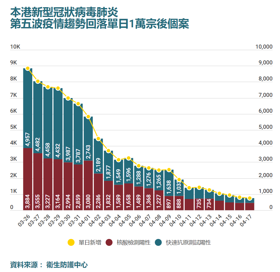 “香港最新新冠病毒检测情况”