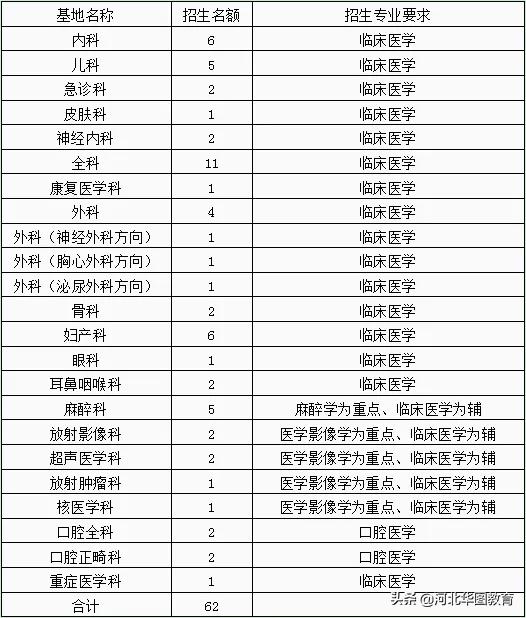 医院招聘新政速递