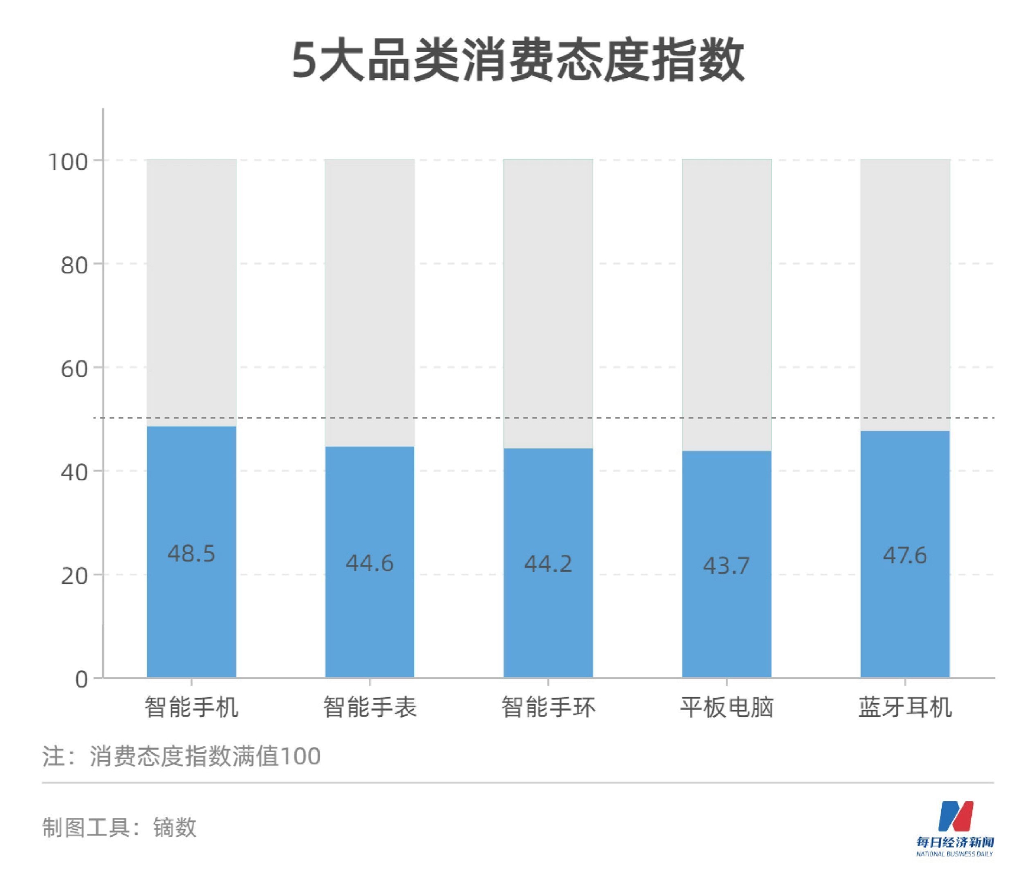 华为最新手机消费趋势