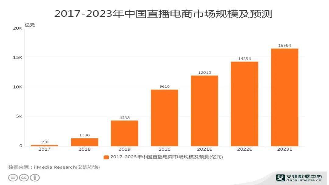 河南经济新态势