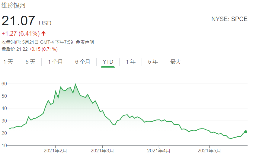 维珍银河最新资讯