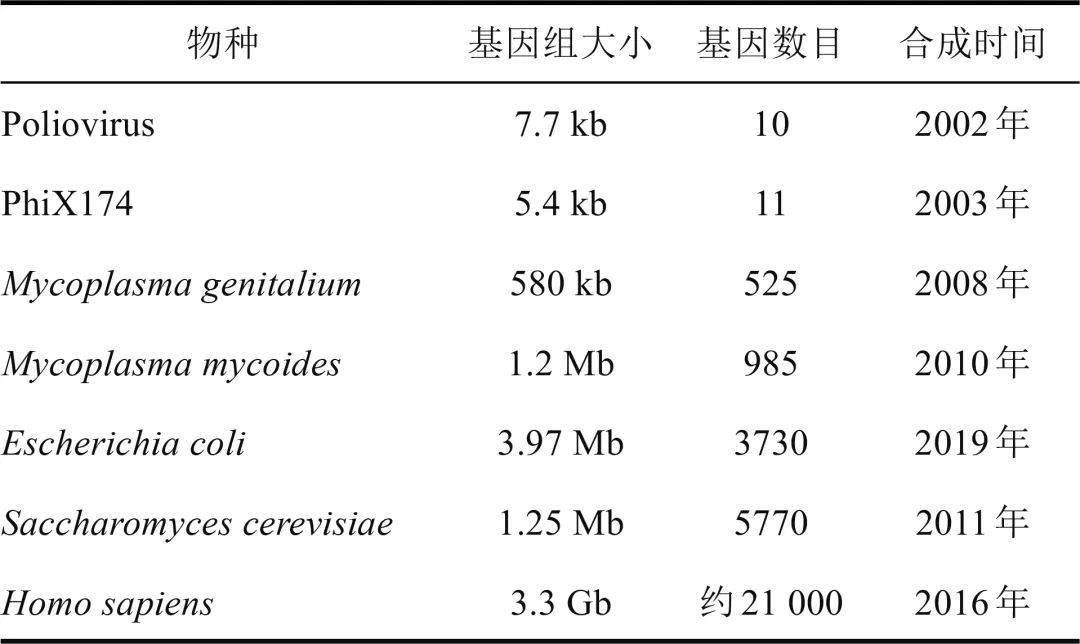 “神农基因最新进展”