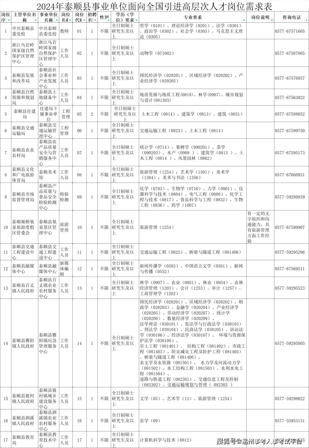 泰顺招聘资讯速递