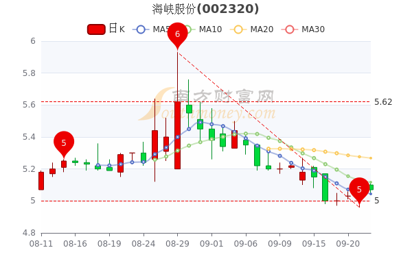 海峡股份最新资讯