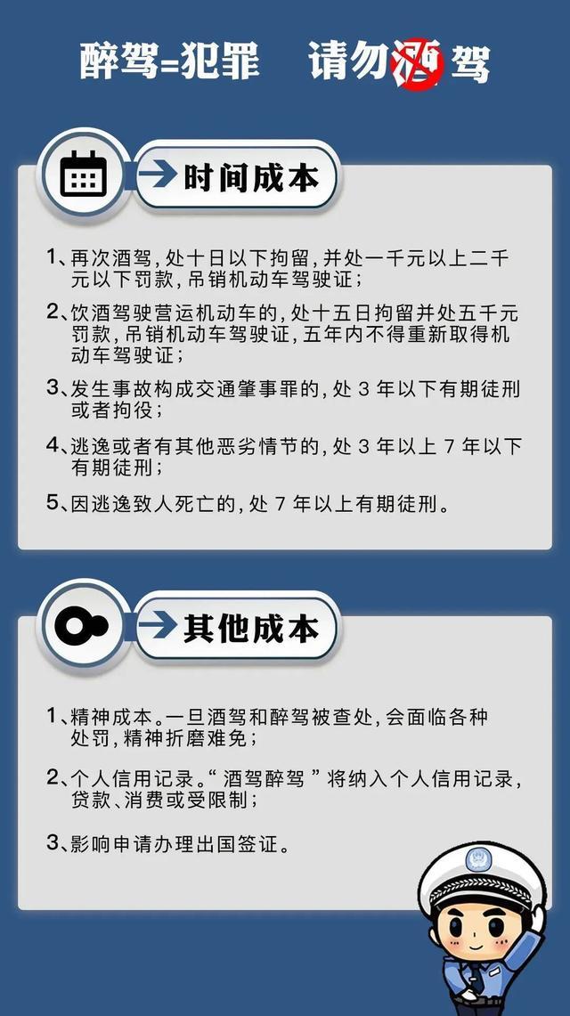 最新醉驾惩罚标准揭晓