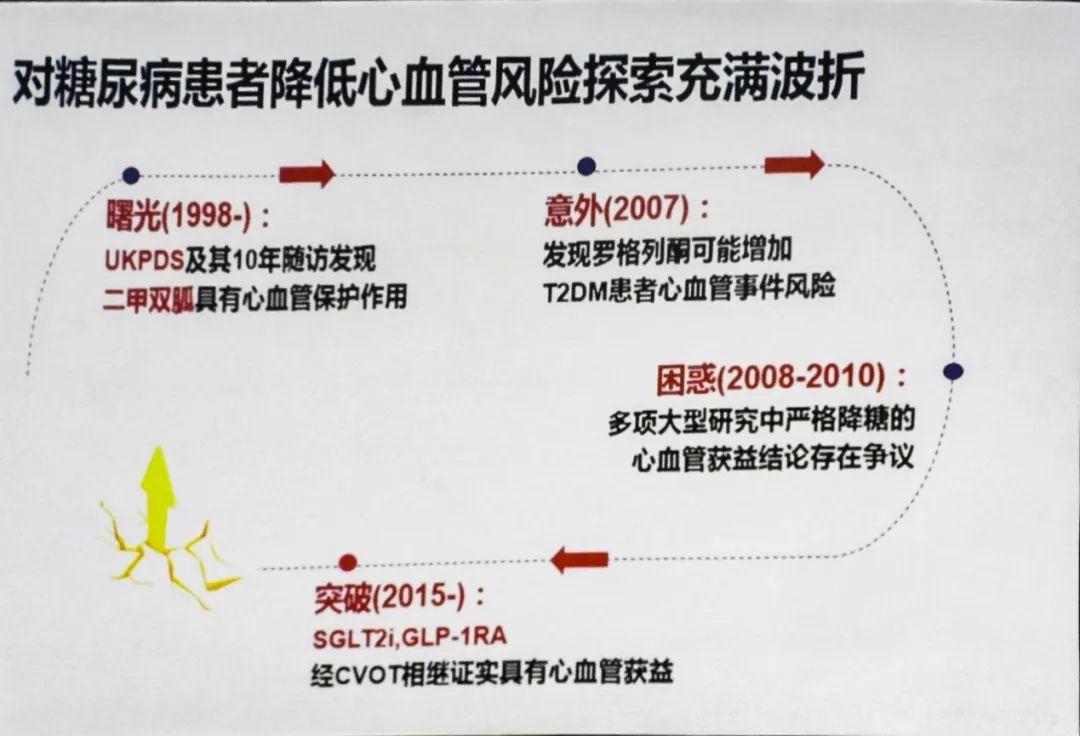 全新美国降糖药物亮相