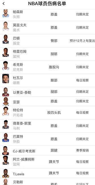 NBA最新伤病报告