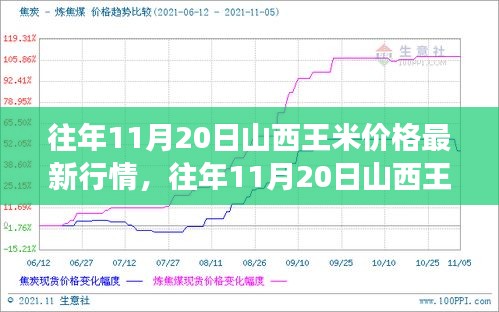 山西玉米市场最新动态