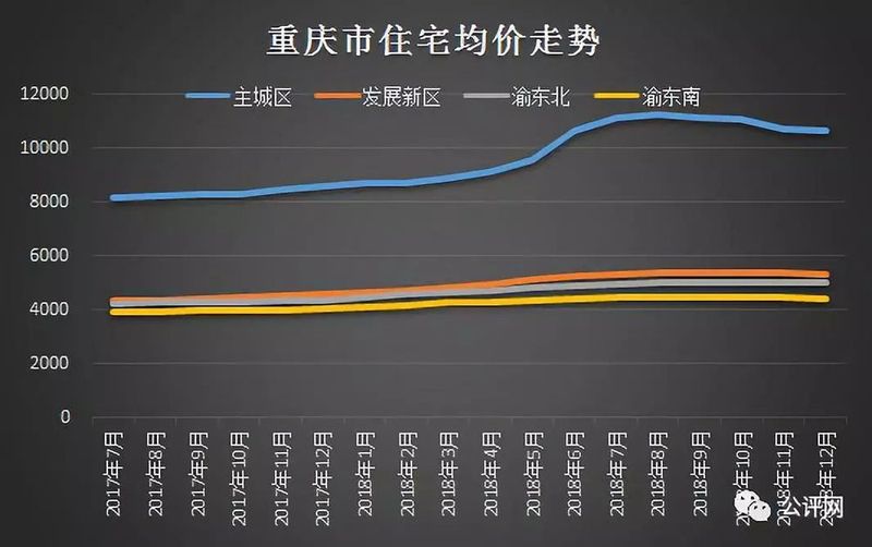 秭归房产市场最新动态：揭秘最新房价走势与趋势