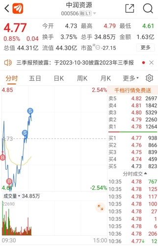 中润资源股价最新动态