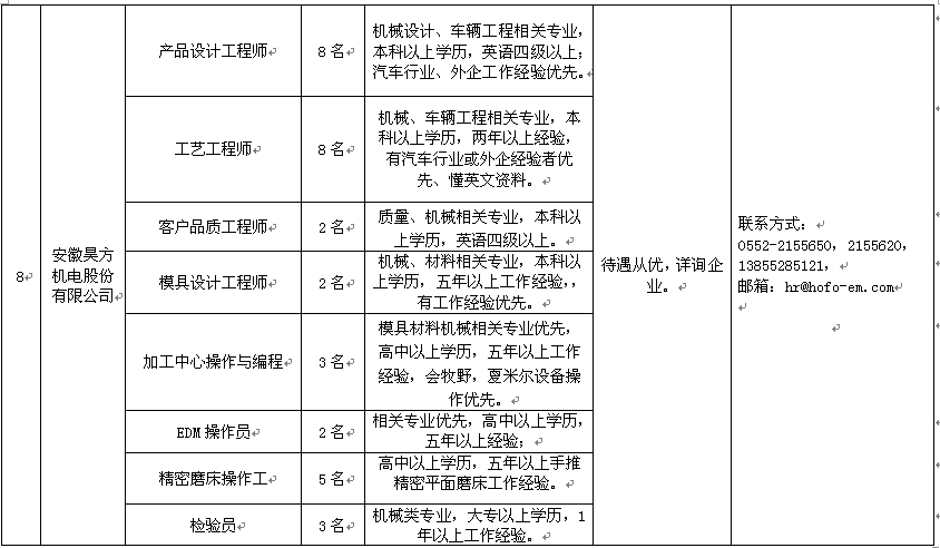 蚌埠市招聘信息速递：最新企业用工需求一览