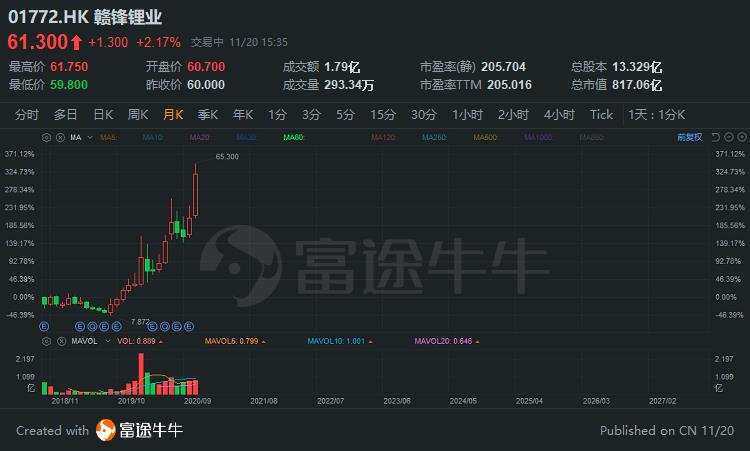 赣锋锂业股价动态资讯速览