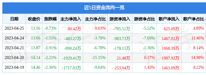 2025年1月 第118页