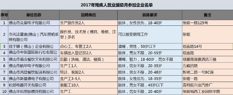 佛山地区残疾人专属招聘信息汇总，最新就业机会速来把握！