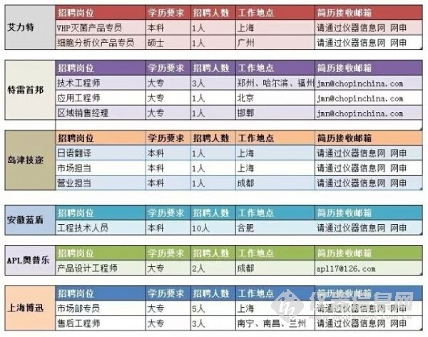 最新发布意大利语翻译职位招聘资讯速览