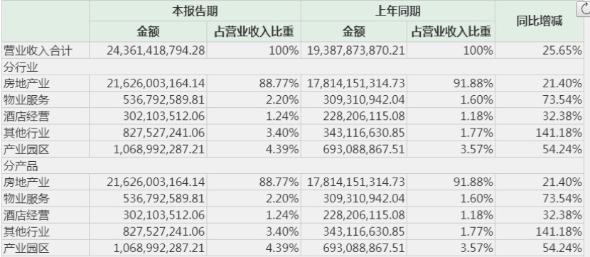 荣盛发展最新动态：聚焦行业热点，深度解析资讯前沿