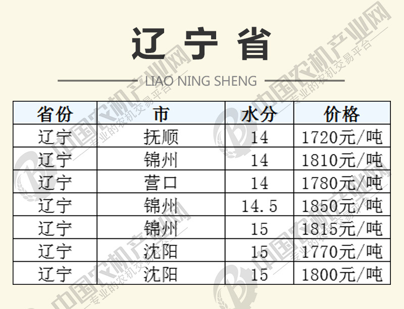 “陕西玉米市价实时动态”