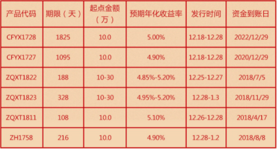 工商银行薪金宝理财产品最新收益表现揭秘