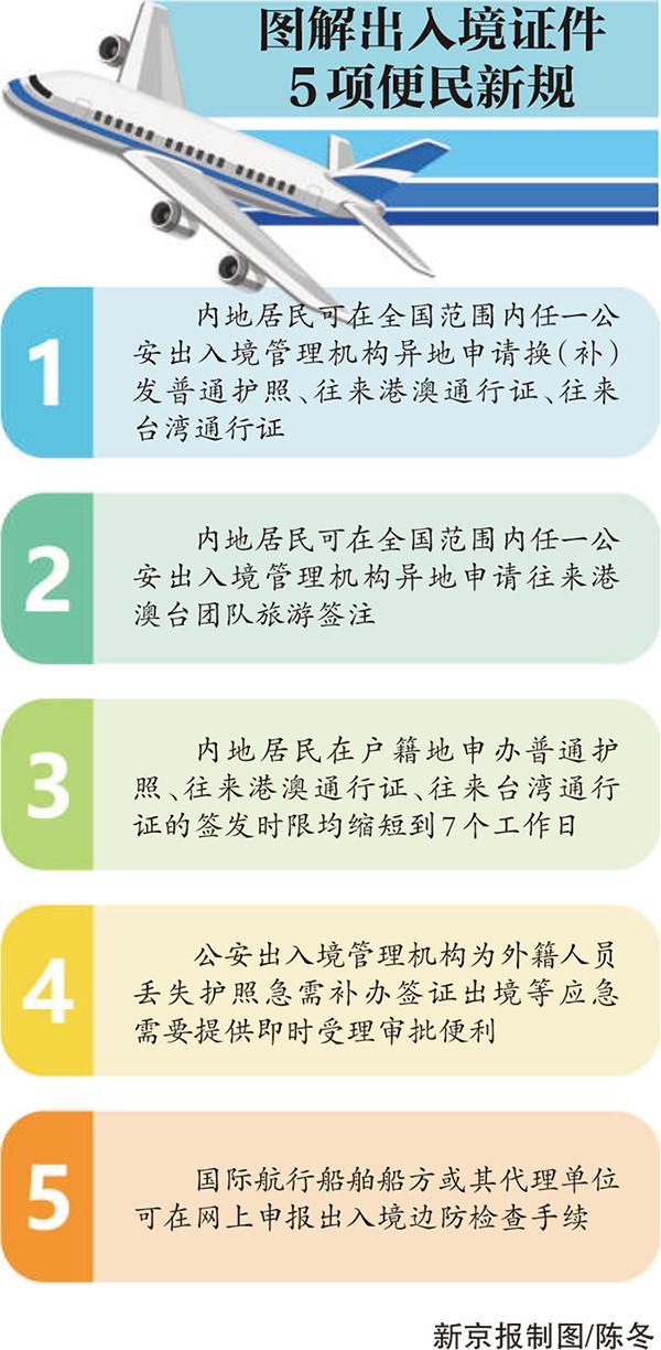 2025年澳门入境护照携带新政策解读