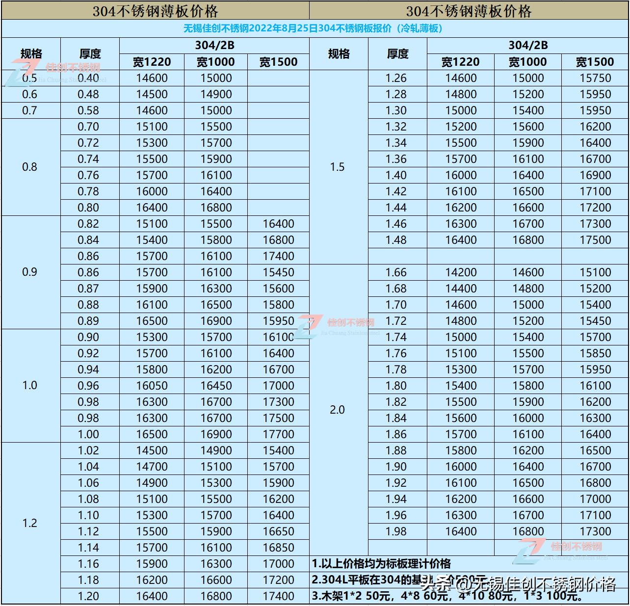 2025年不锈钢304型号市场最新报价动态解析