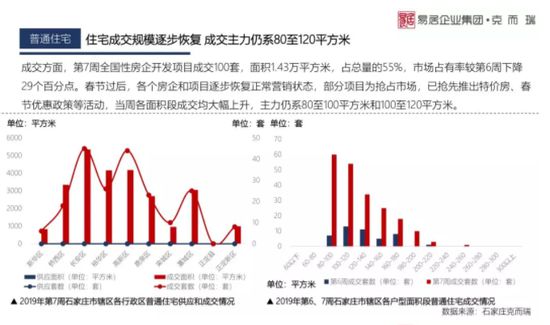 明月新城近期房产市场动态：最新房价解析与趋势洞察