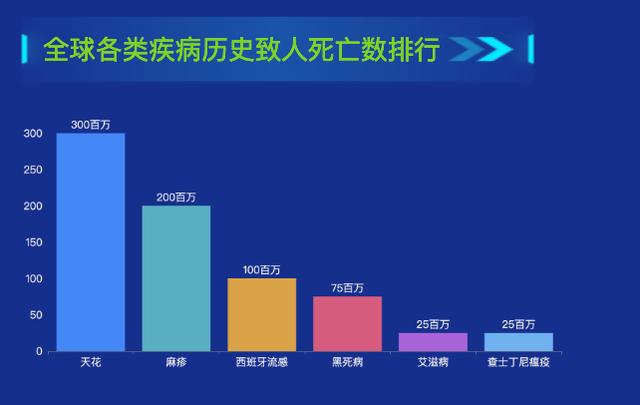 盘点最新数据：全球传染病种类全解析，共计多少种？