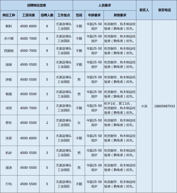 三明人才市场598职位精选，最新招聘信息汇总发布