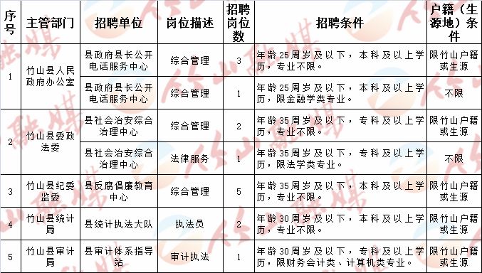 洛阳涧西招聘信息速览：最新职位汇总发布中