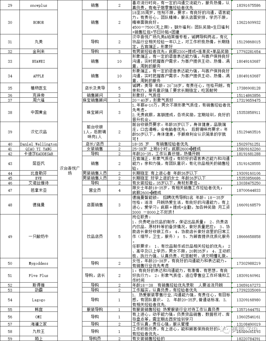 汉中地区人才市场最新招聘岗位大汇总