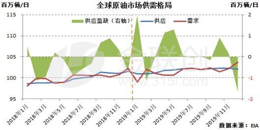 全球原油市场实时动态解析